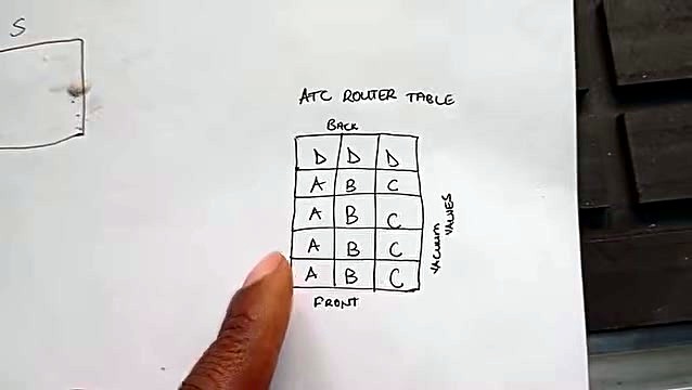 Handwritten ATC ROUTER TABLE vacuum zones A/B/C + back D (SKU ask)
