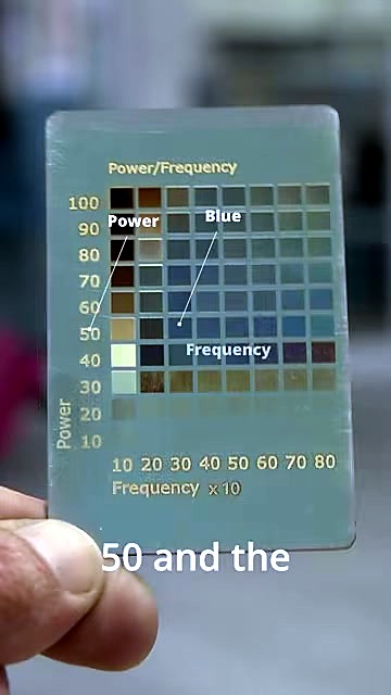 CLEAR LabelMark Power/Frequency colour chart in hand (SKU ask)