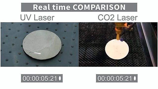 Split UV perforated vs CO2 honeycomb start (SKU ask)