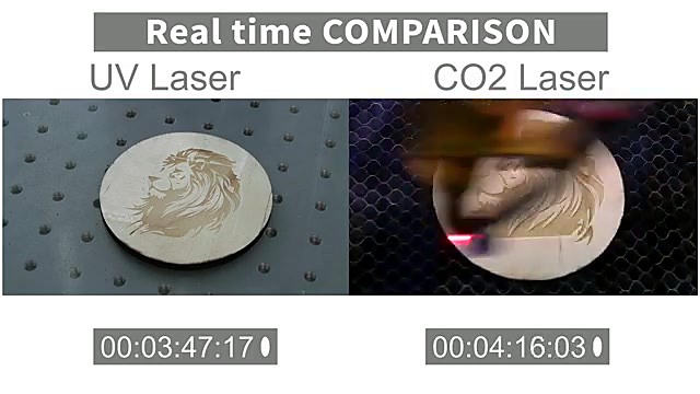 UV finish timer vs CO2 still running (SKU ask)