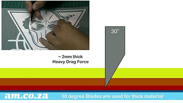 Product in use densify (SKU ask)