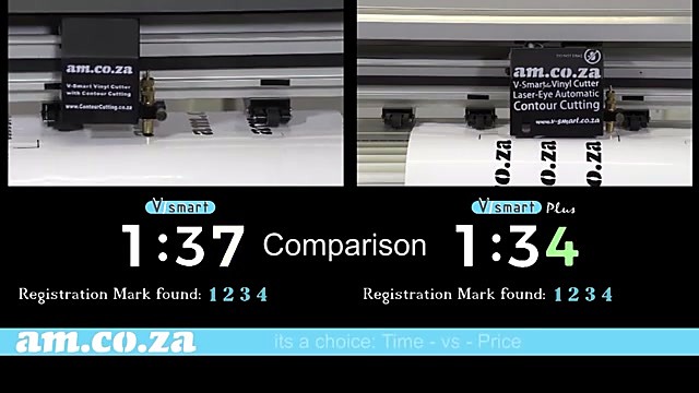 Finish times Time vs Price overlay (SKU ask)